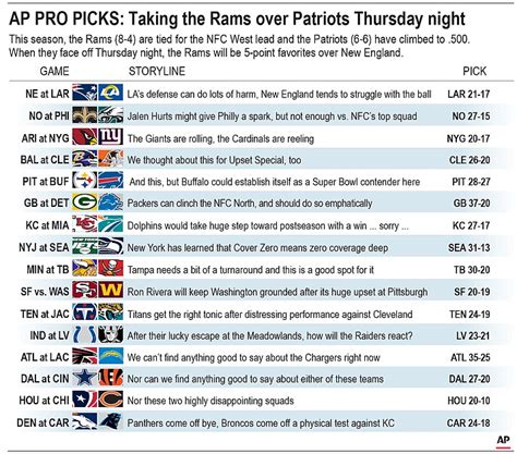 Pete Priscos Week 10 NFL picks: Most of the favorites take care。